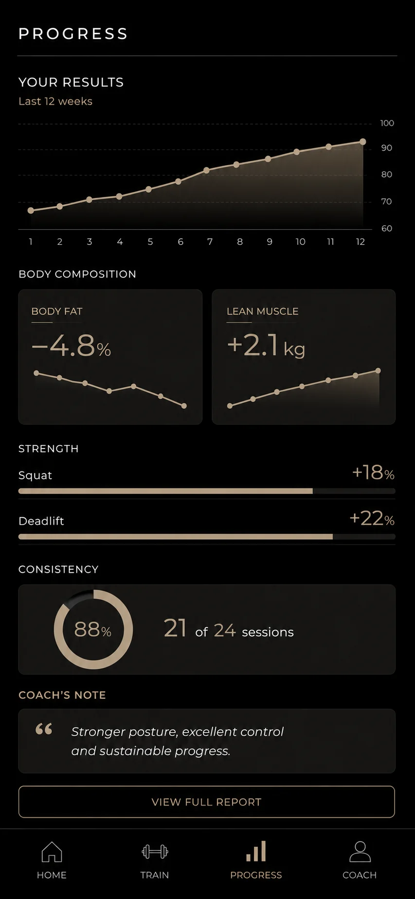 An anonymised premium fitness app progress-screen concept with strength and consistency reporting.